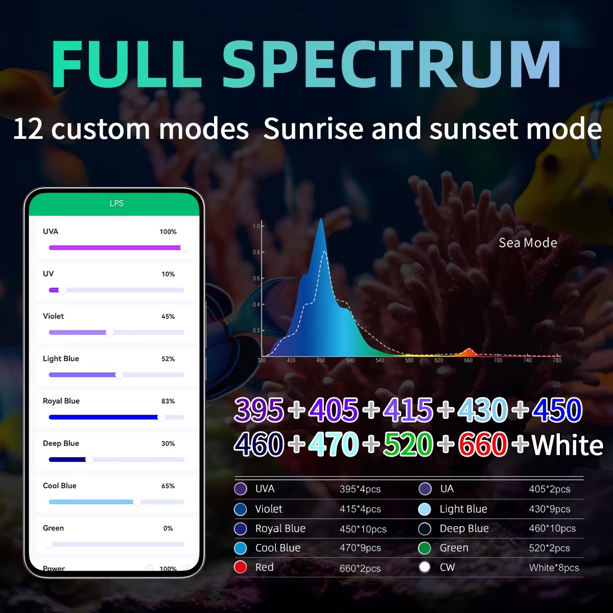 WEEK AQUA Aquarium Light Manuf - đánh giá và giá Aquarium Blue Marine Reef